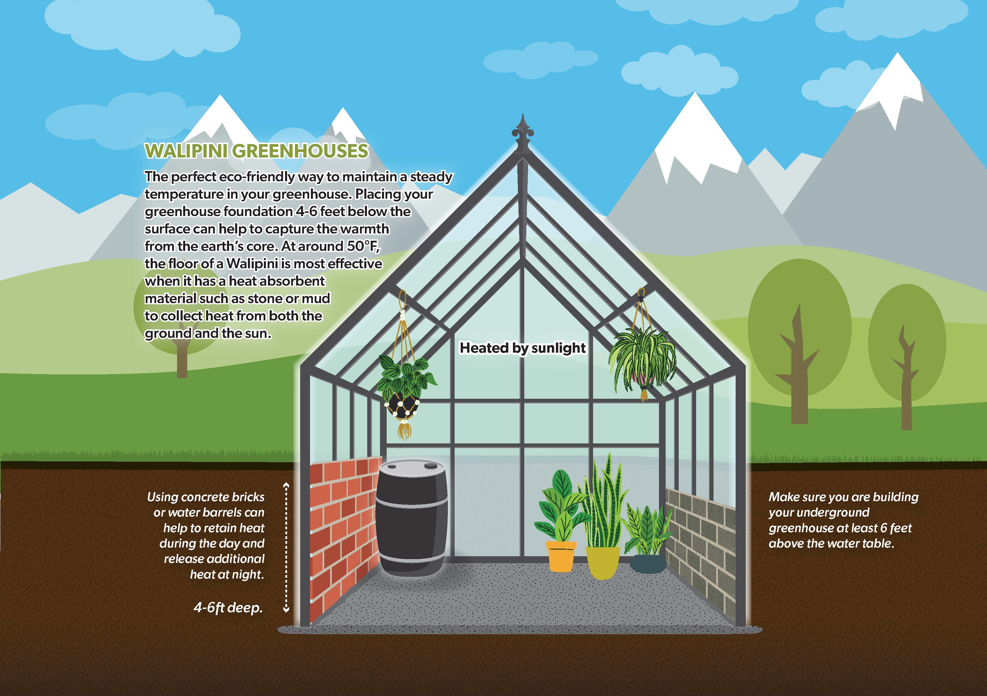 Underground Greenhouses and Walipini Greenhouse Foundations